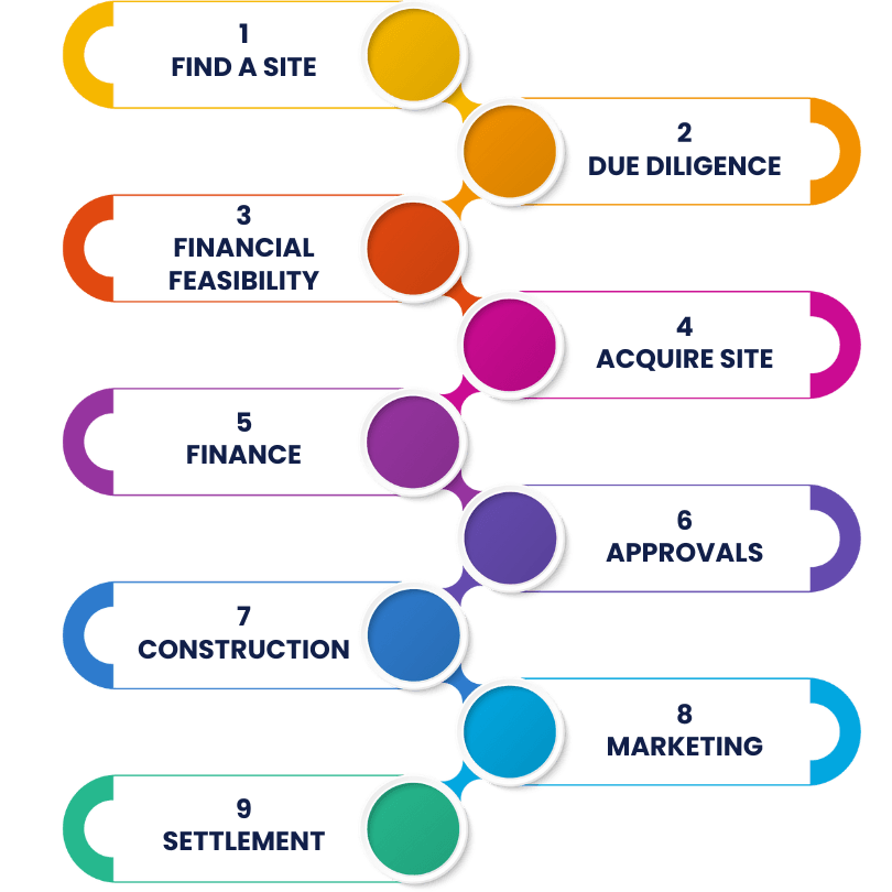 9-step matrix